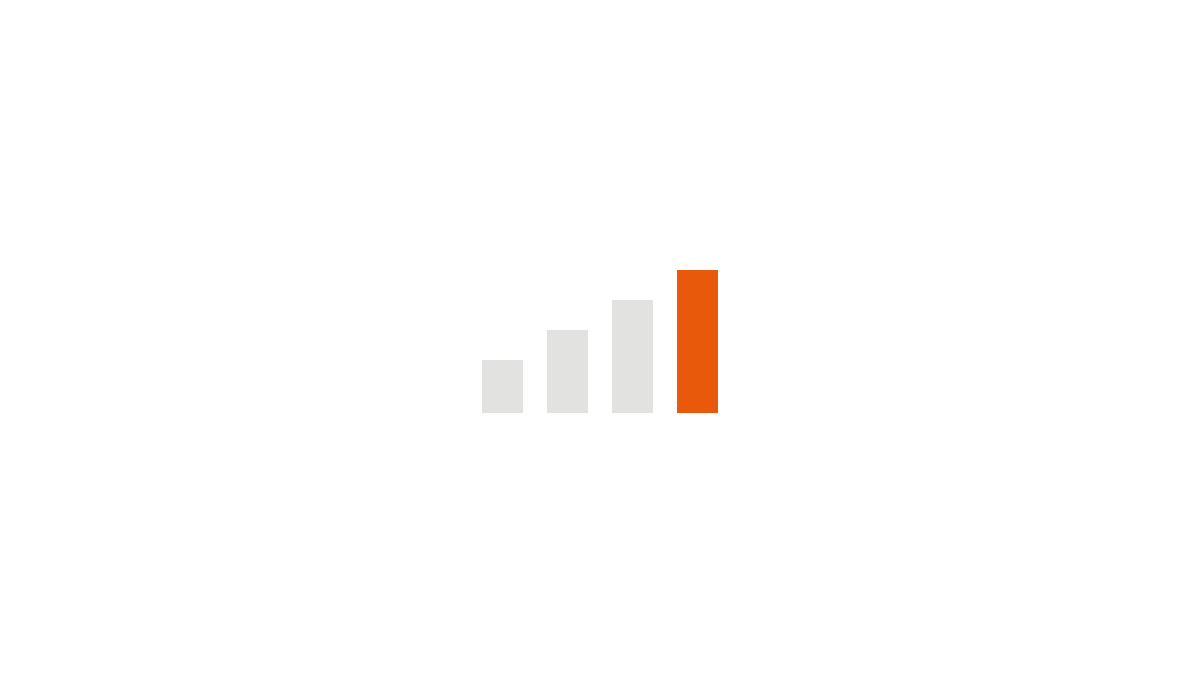 Balkendiagramm zeigt Wachstum durch Inbound-Marketing
