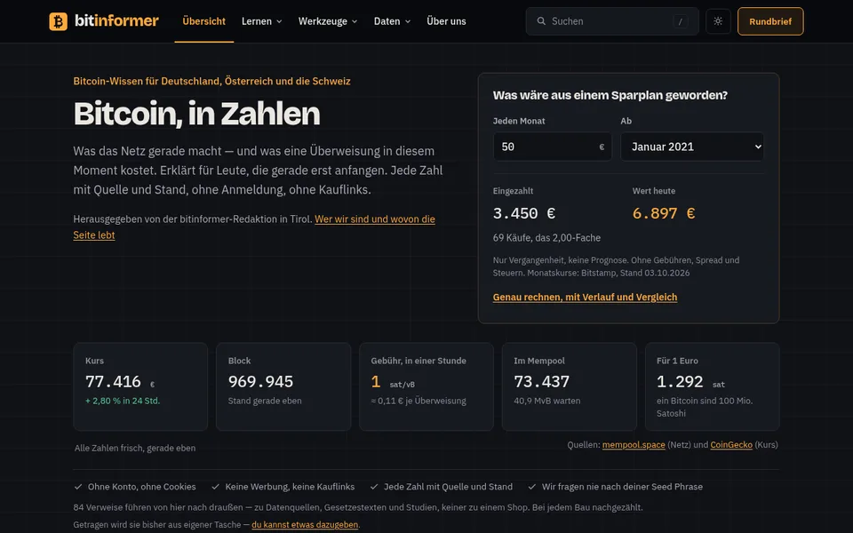 Startseite von bitinformer.com am 05.10.2026: Überschrift „Bitcoin, in Zahlen“, rechts ein Sparplan-Rechner, darunter fünf Kacheln mit Kurs, Block, Gebühr, Mempool und Satoshi je Euro.