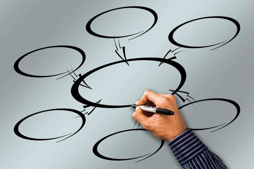 interne verlinkungen